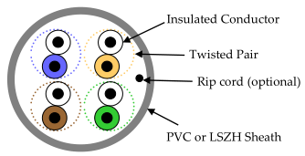 U/UTP Cat 5e - Image 2