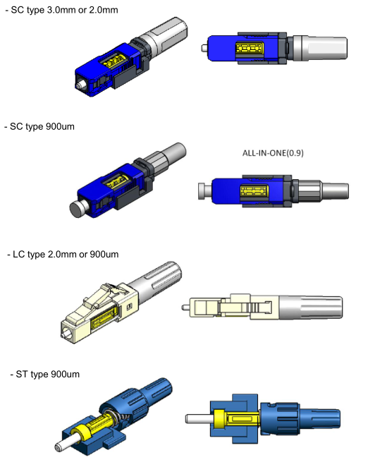 Pre-Polished Fiber Connectors
